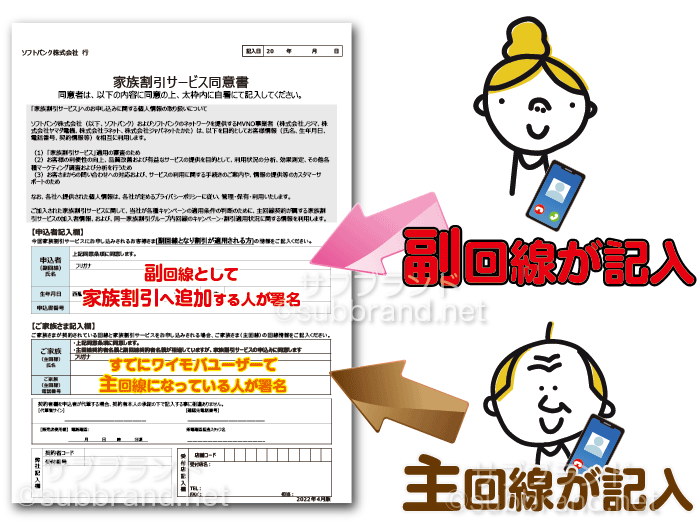 家族割引の同意書へ主回線と副回線それぞれの署名をする
