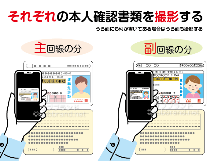 主回線と副回線の本人確認書類を撮影する